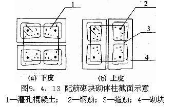Ⅲ 配筋砌块砌体柱，插图 1