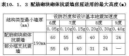 10.1.3，插图 1