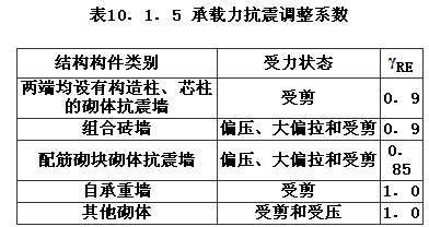 10.1.5已废止，插图 1