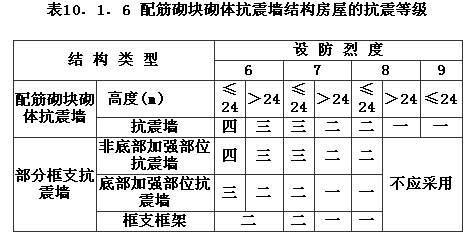 10. 1.6已废止，插图 1