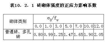 Ⅰ承载力计算，插图 1