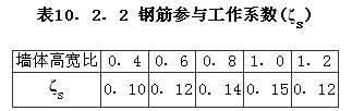 Ⅰ承载力计算，插图 2