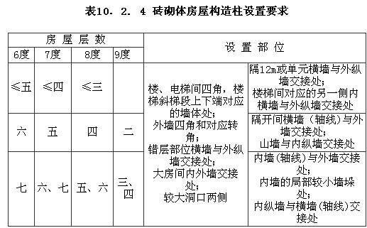 Ⅱ 构造措施，插图 1