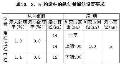 Ⅱ 构造措施，插图 2