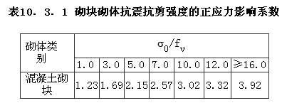 Ⅰ承载力计算，插图 1