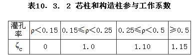 Ⅰ承载力计算，插图 2