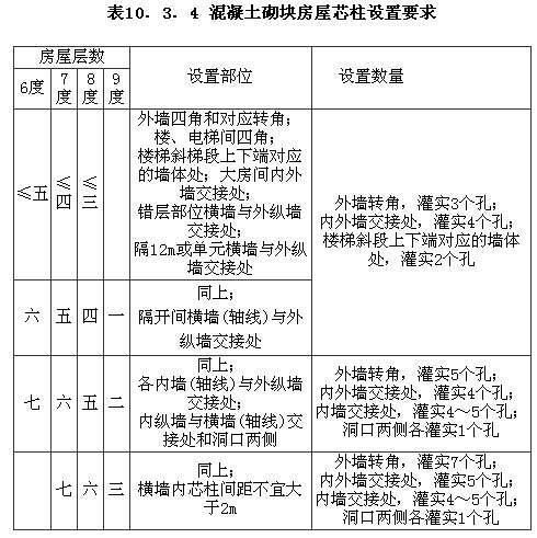 Ⅱ构造措施，插图 1