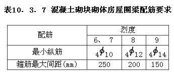 Ⅱ构造措施，插图 2