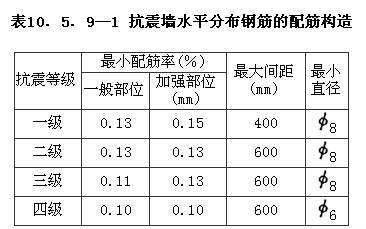 Ⅱ 构造措施，插图 1