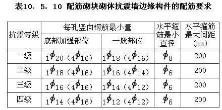 Ⅱ 构造措施，插图 3