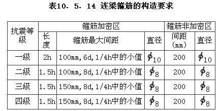 Ⅱ 构造措施，插图 4