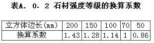 A. 0.1 -A. 0.3，插图 1