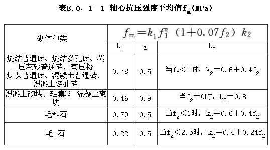 B.0.1，插图 1