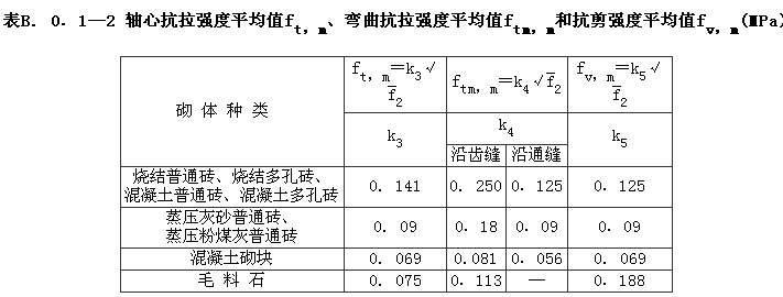 B.0.1，插图 2