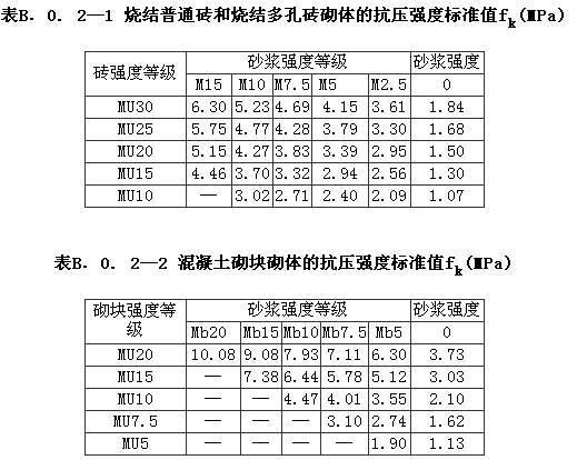B.0.1，插图 3