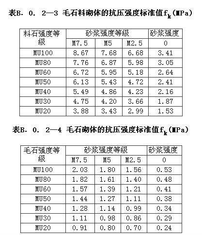 B.0.1，插图 4