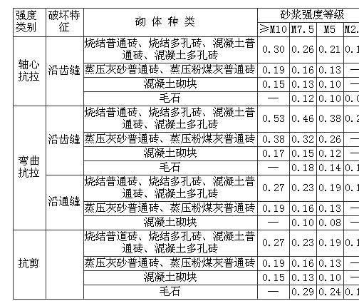 B.0.1，插图 5