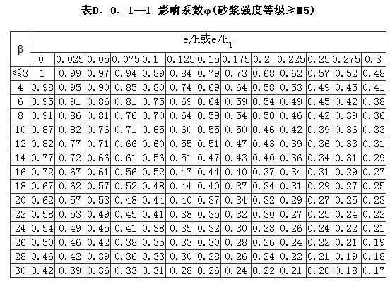 D.0.1 -D.0.3，插图 6