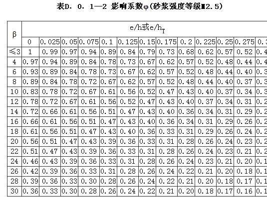 D.0.1 -D.0.3，插图 7