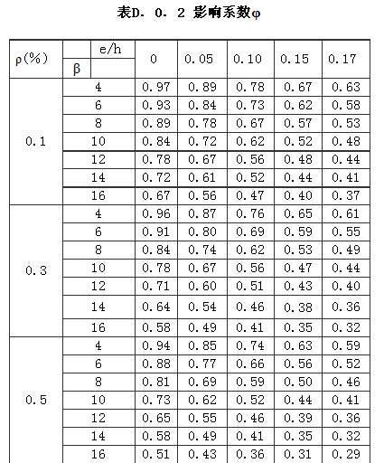 D.0.1 -D.0.3，插图 8
