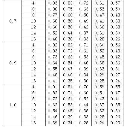 D.0.1 -D.0.3，插图 9