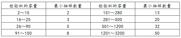3.0.1 -3.0.10，插图 1