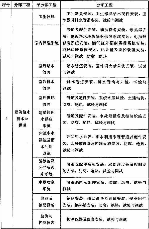附录B建筑工程的分部工程、分项工程划分，插图 4
