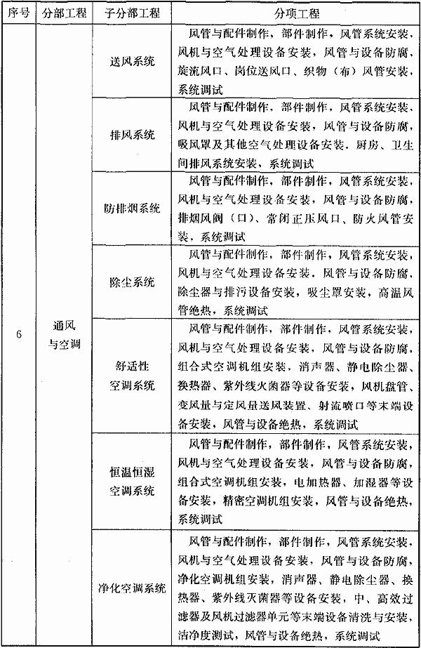 附录B建筑工程的分部工程、分项工程划分，插图 5