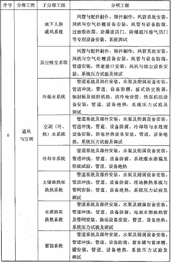 附录B建筑工程的分部工程、分项工程划分，插图 6