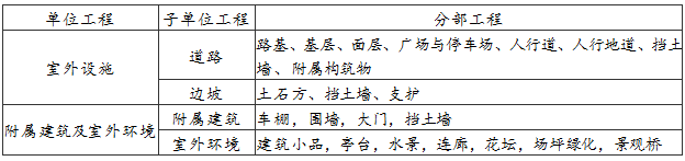 附录C室外工程的划分，插图 1