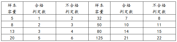 D.0.1 -D.0.2，插图 1