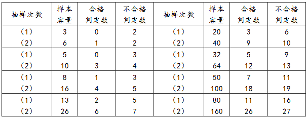 D.0.1 -D.0.2，插图 2