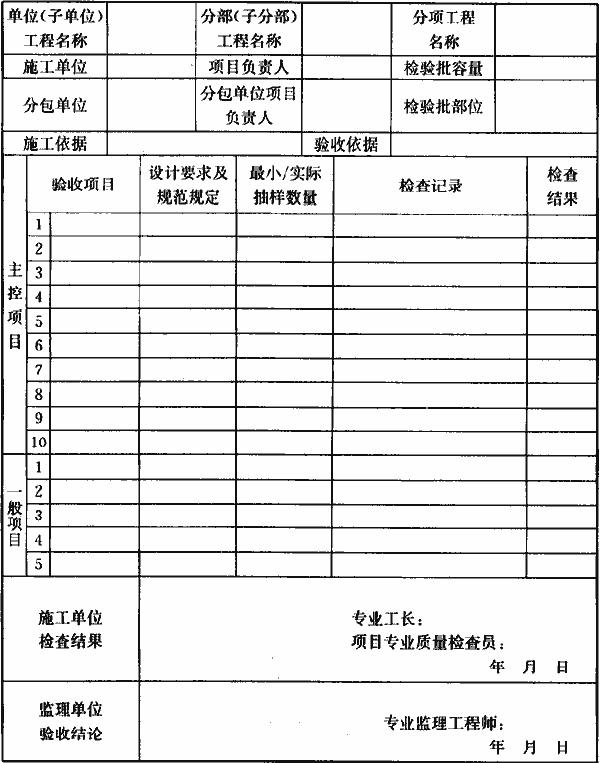 附录E检验批质量验收记录，插图 1