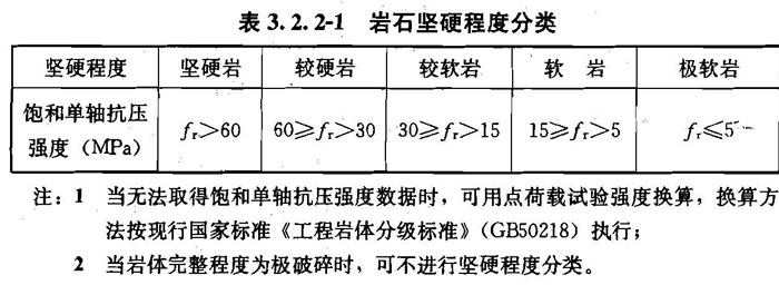 3.2.1 -3.2.3，插图 1