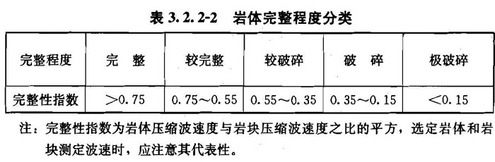 3.2.1 -3.2.3，插图 2