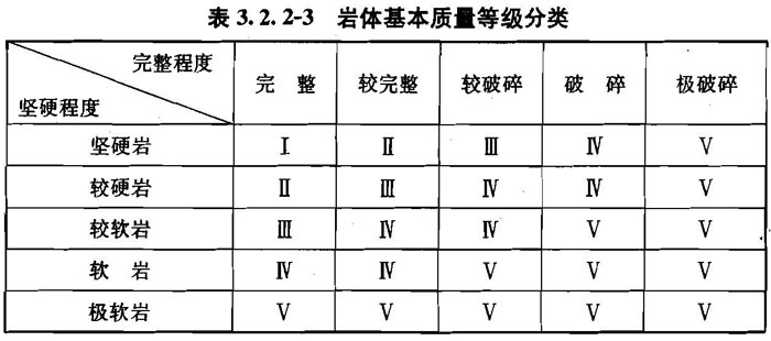 3.2.1 -3.2.3，插图 3