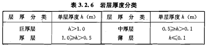 3.2.5 -3.2.6，插图 1