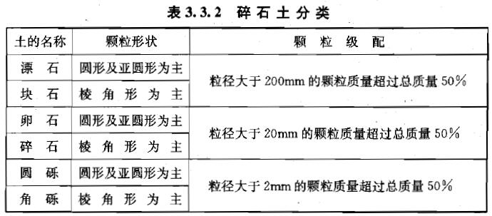 3.3.1 -3.3.2，插图 1