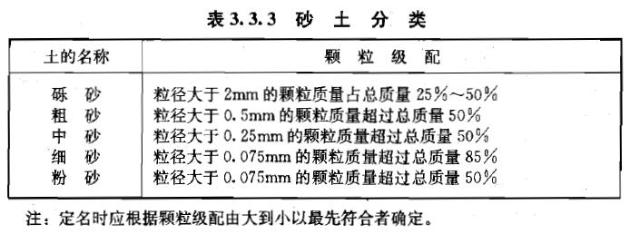 3.3.3 -3.3.4，插图 1