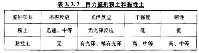 3.3.7，插图 1