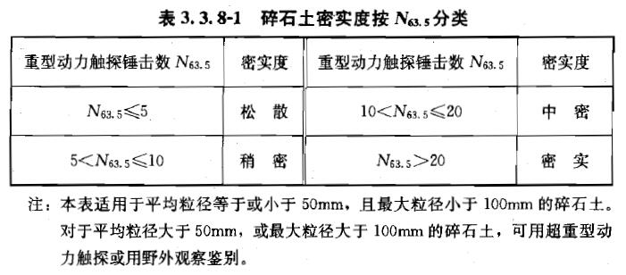 3.3.8，插图 1