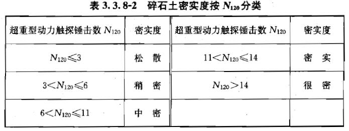 3.3.8，插图 2
