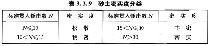 3.3.9，插图 1