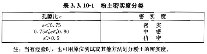 3.3.10，插图 1