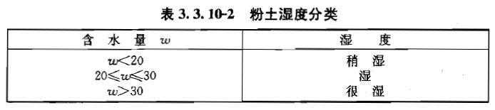 3.3.10，插图 2