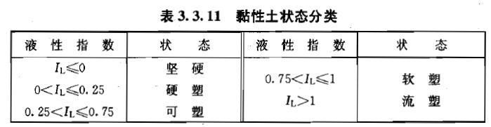 3.3.11，插图 1