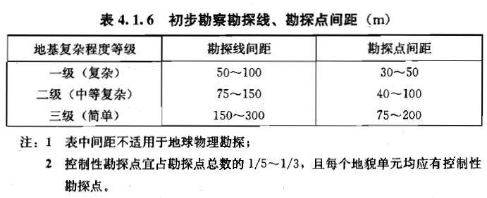 4.1.5-4.1.6，插图 1