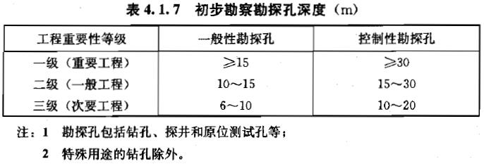 4.1.7 -4.1.8，插图 1