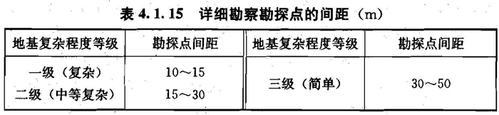 4.1.14 -4.1.15，插图 1