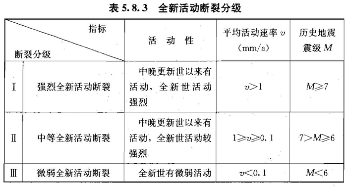 5.8.3，插图 1
